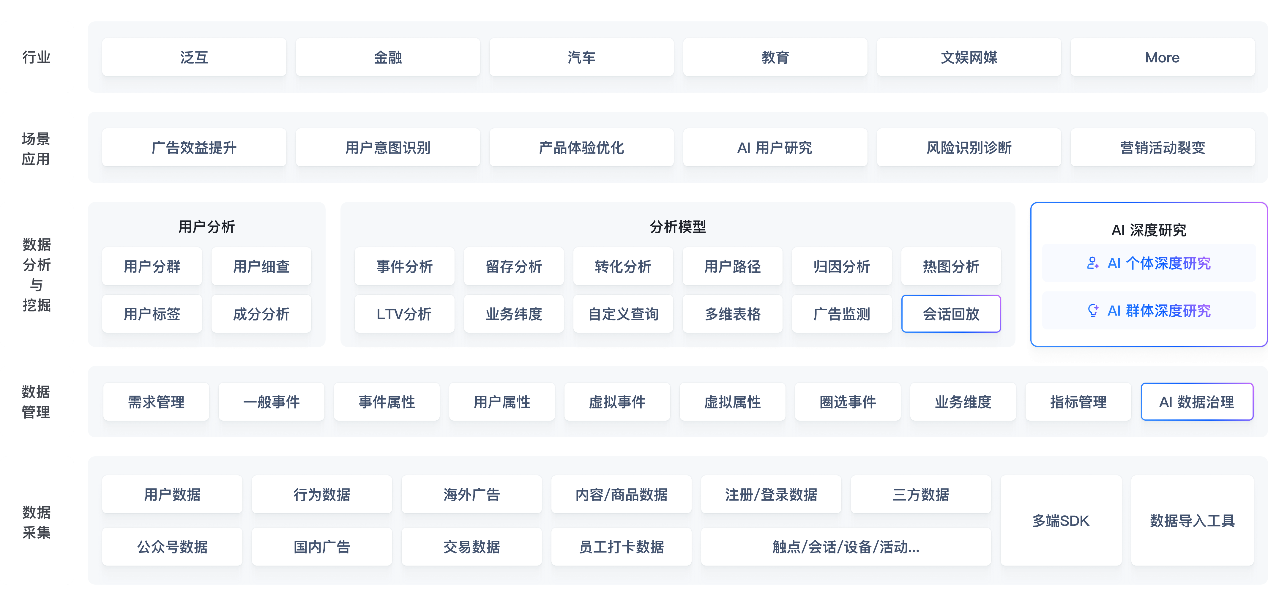 架构图